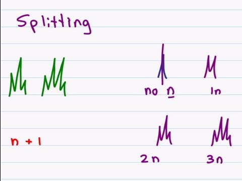 Proton NMR - How To Analyze The Peaks Of H-NMR Spectroscopy