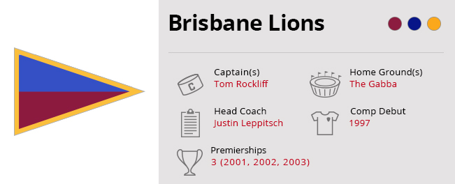 Brisbane Lions Desktop