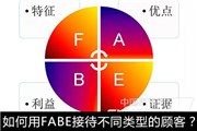 吊顶导购如何用FABE接待不同类型的顾客？