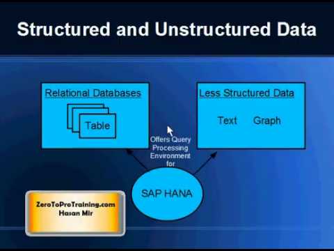 What is SAP HANA? Introduction and Overview of SAP HANA