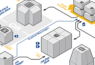 AWS-batch-processing-thumb