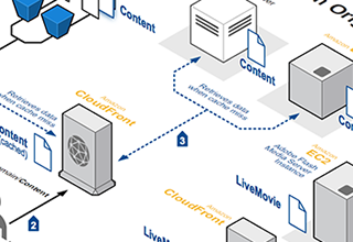 AWS-content-media-serving-thumb