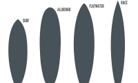 Paddle Board Buying Guide