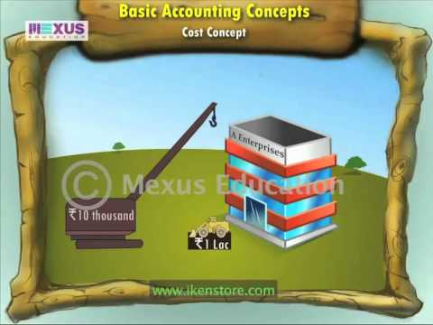 Commerce Tutorial | Understand the Accounting Basics and Concepts