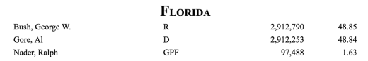 screenshot of 2000 Florida vote tallies