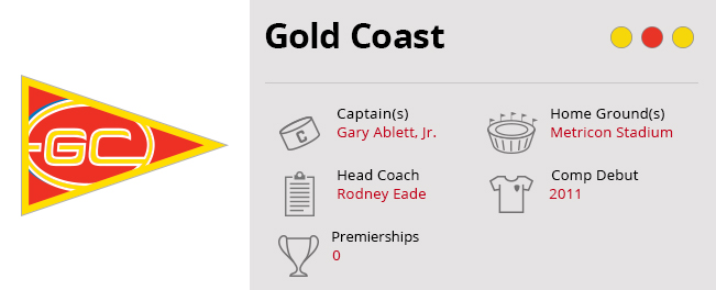 Gold Coast Static Stats Img