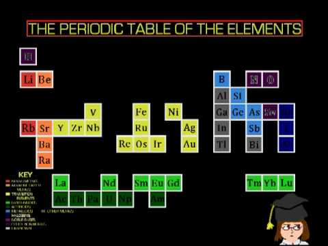 The Element Song