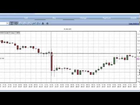 My 50 pips a day strategy trading FOREX CFDs - VERY SIMPLE STRATEGY (Your capital may be at risk)