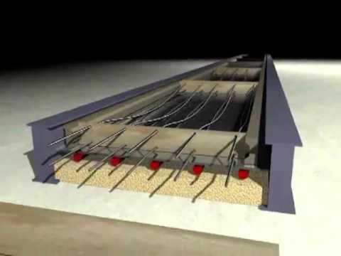 Civil Engineering: Prestressed Concrete