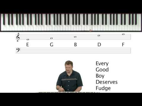 How To Read Sheet Music - Piano Theory Lessons