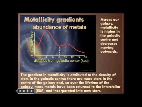 Metallicity