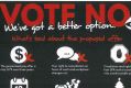 CPSU's vote no poster 