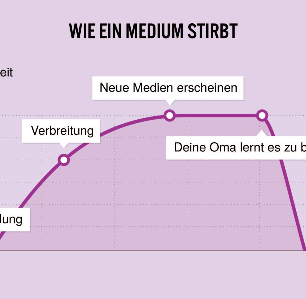 Truth Facts vom 08.07.2016