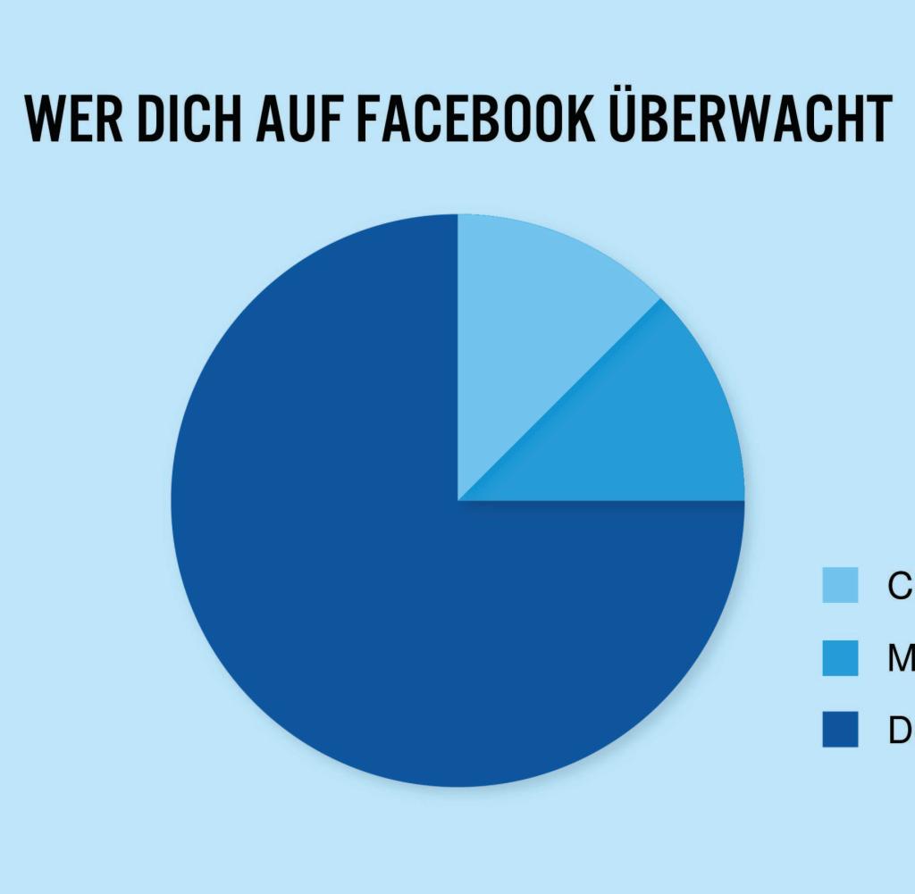 Truth Facts vom 26.07.2016