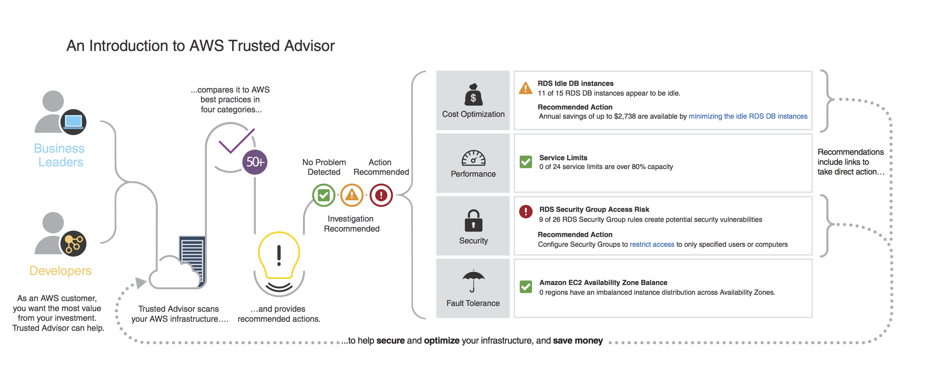 Trusted_Advisor_FINAL