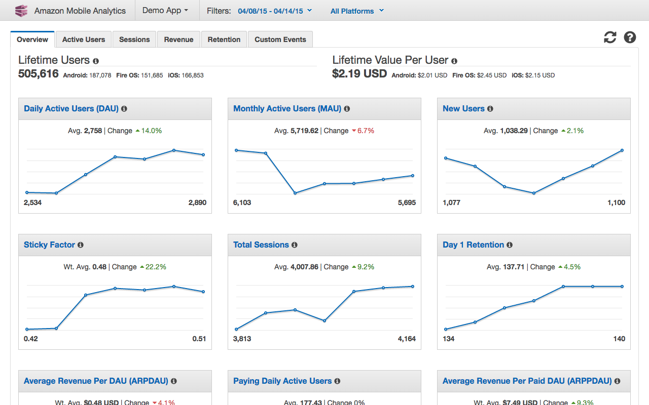 MobileAnalytics