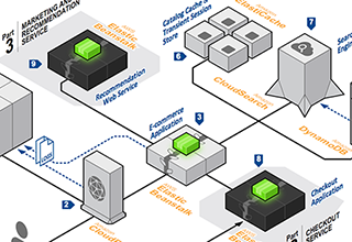 AWS-ecommerce01-thumb