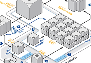 AWS-financial-grid-computing-thumb