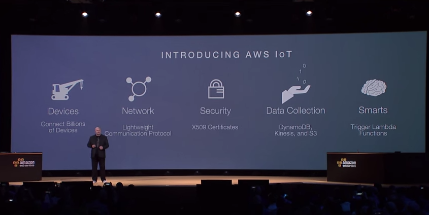 Introducing AWS IoT