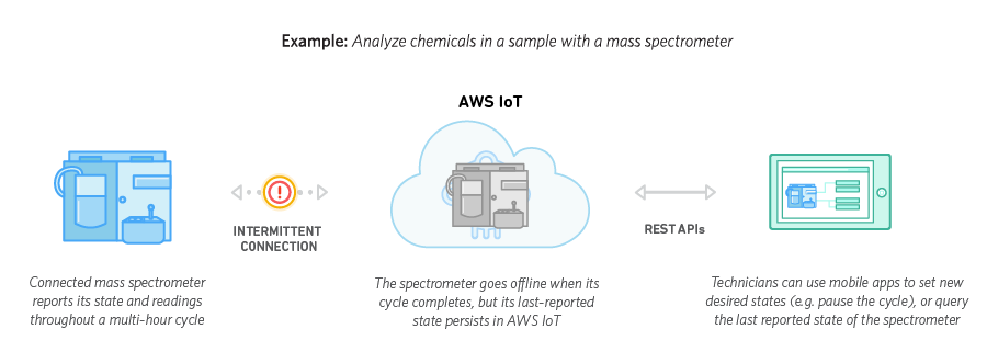 Persistent IoT Device Connection