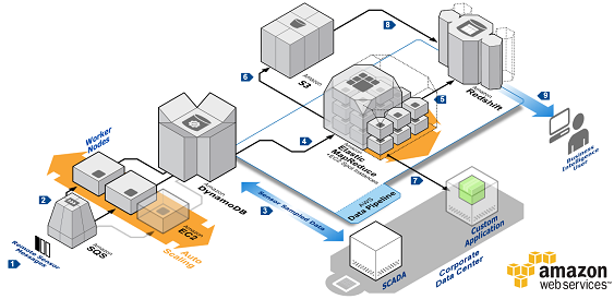 Time Series Processing - wide