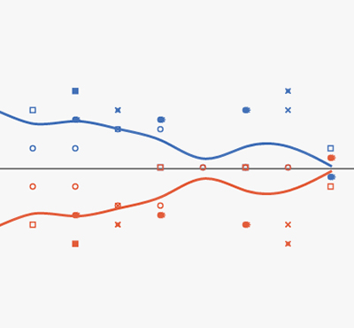 Poll of polls