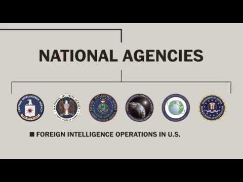 America's intelligence community, explained