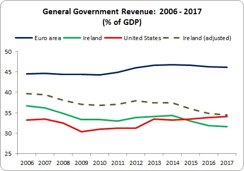 US Taxation