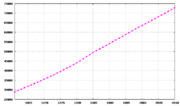 Turkey-demography.png