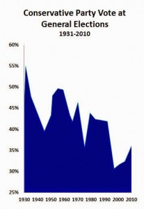 conservative_decline