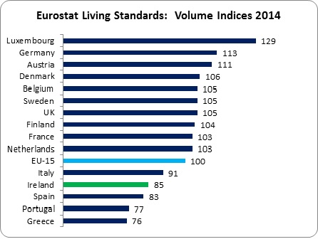 LivingStandards1