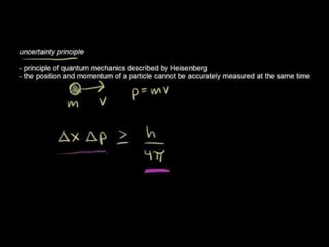 Heisenberg uncertainty principle | Chemistry | Khan Academy