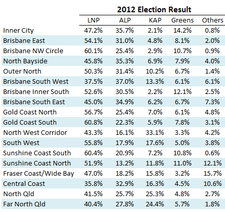 Megapoll - Full Breakdowns