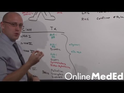 Intern Content: CHF I - OnlineMedEd