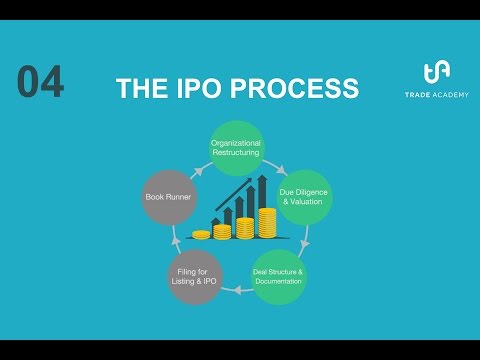 04 Intro To Stocks - The IPO Process