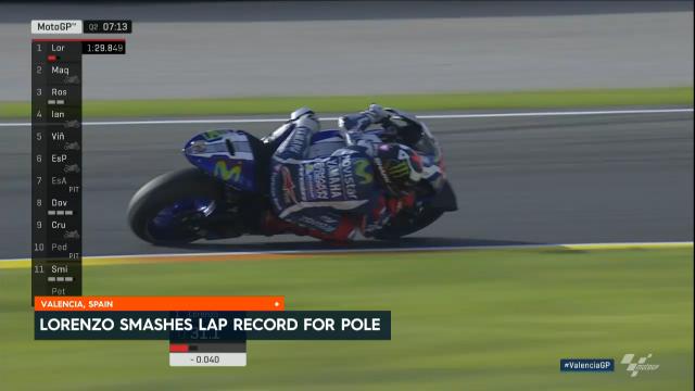 Lorenzo record lap takes pole