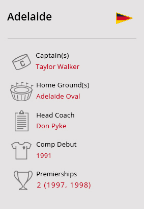 Adelaide Crows - Mobile