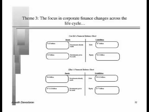 Corporate Finance by Aswath Damodaran Lecture 1