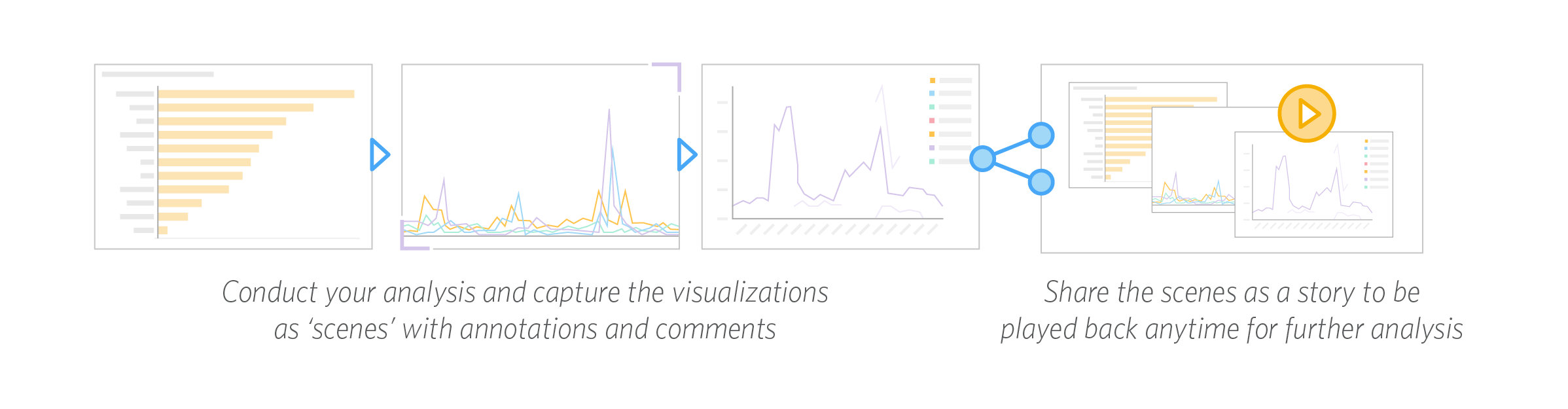 Tell a Story with your Data