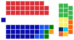 Australian Senate August 2016.svg