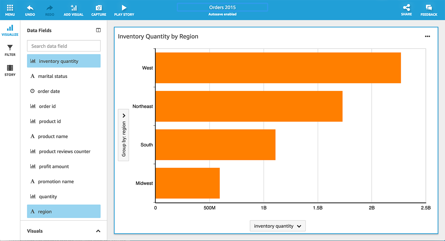 Smart Visualizations