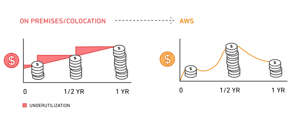 pricing_payasyougo_example