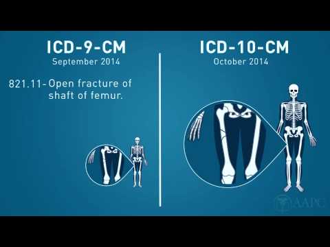 What is ICD-10?