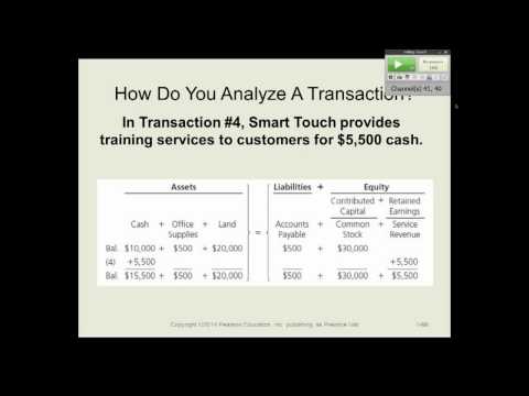 Intro to Financial Accounting: Accounting Equation, Journal Entries, and Financial Statements