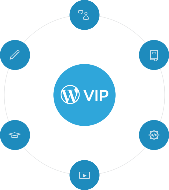 WordPress.com VIP Services