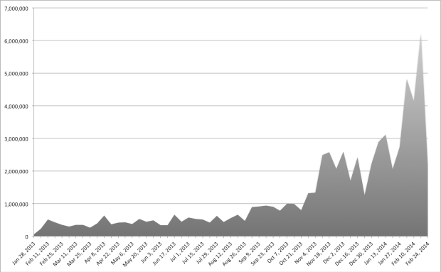 metro-social-referrals