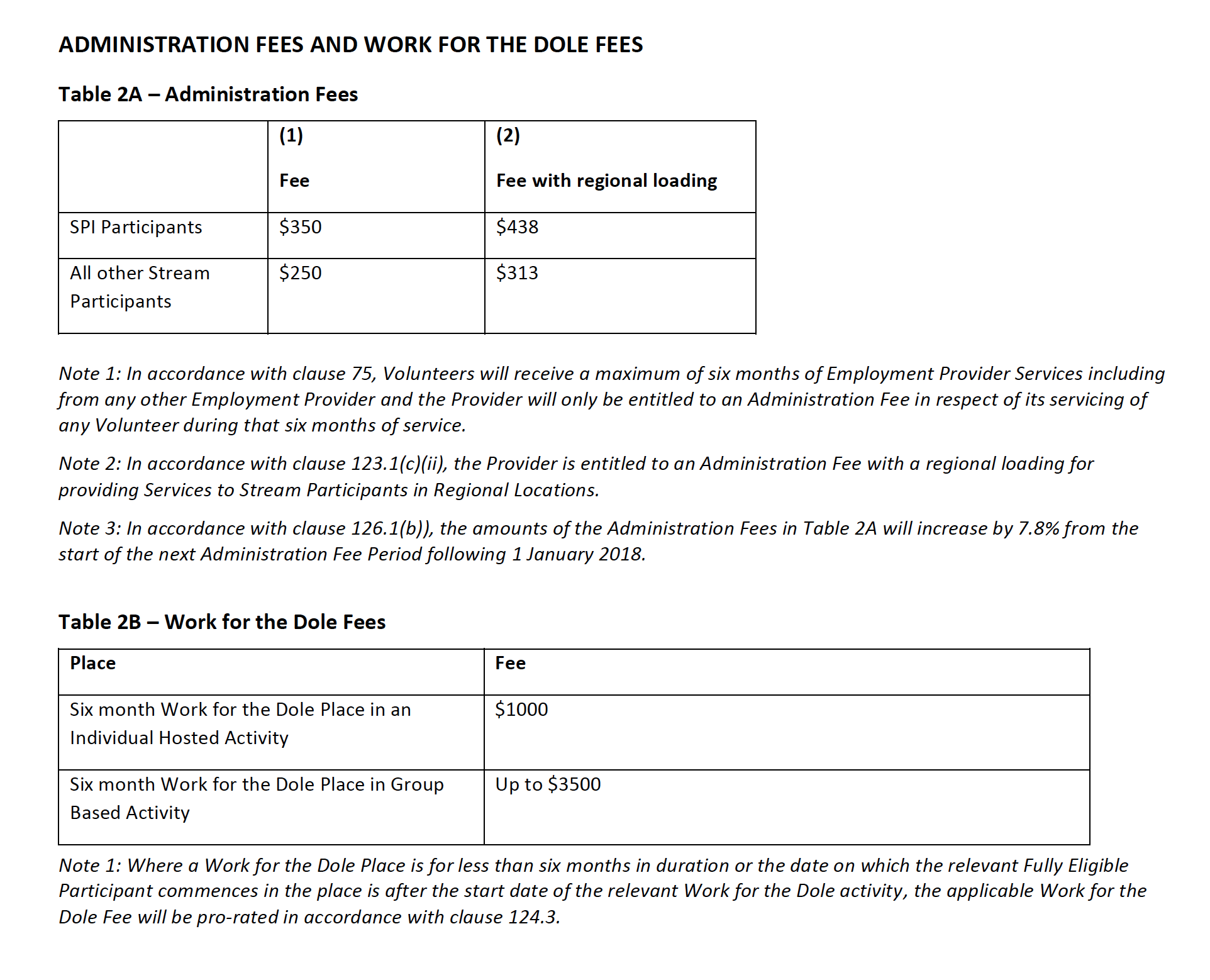 Work for the Dole fees2