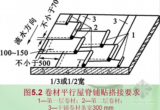 建筑工程施工技术专业教材培训讲义（八个单元 近1400页）