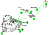 Diagram indicating the order of Hajj rituals