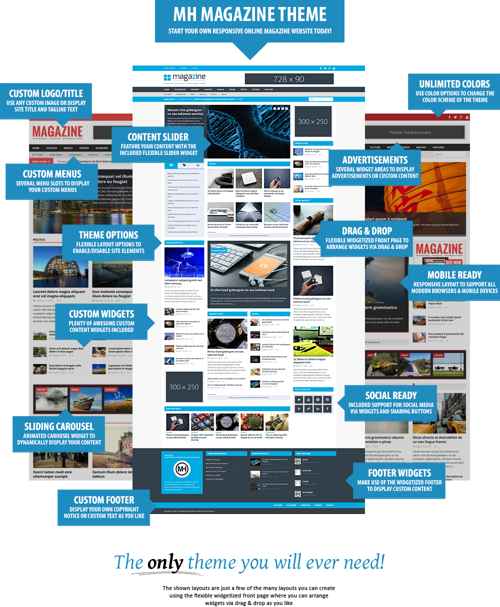 Features MH Magazine WordPress Theme